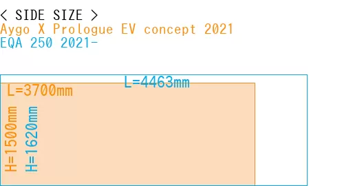 #Aygo X Prologue EV concept 2021 + EQA 250 2021-